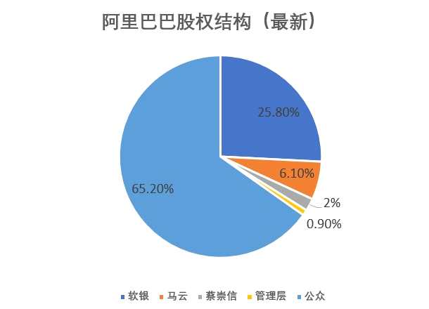 阿里官宣每股一拆八，為回香港上市做好準備？