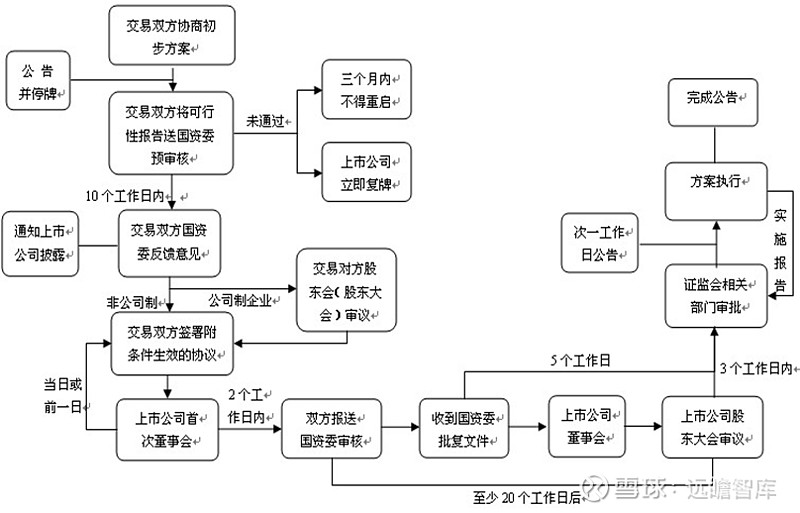 借殼上市流程(億思達(dá)借殼凱樂(lè)上市)