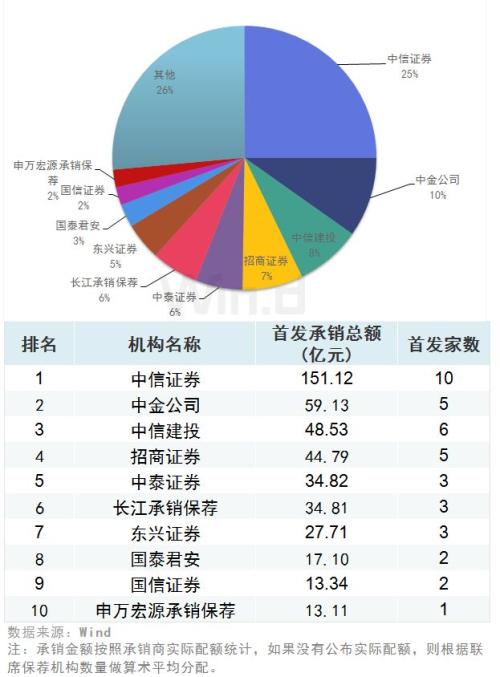 財(cái)務(wù)咨詢公司排名(深圳財(cái)務(wù)外包公司排名)