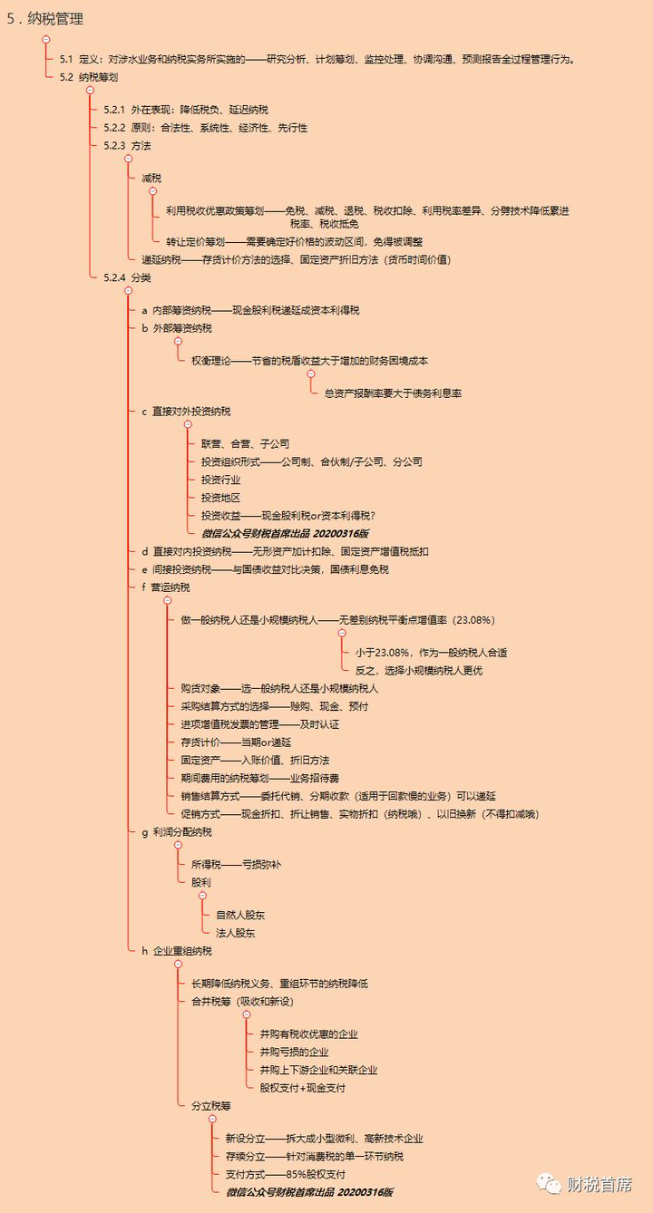 稅務(wù)籌劃(大連電子稅務(wù)地方稅務(wù))(圖1)