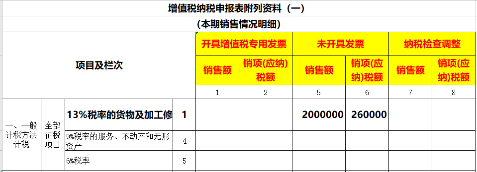 財稅籌劃(籌劃非公開發(fā)行股票是利好嗎)