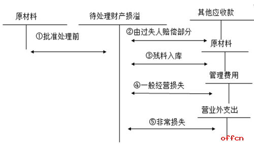 財稅籌劃(籌劃非公開發(fā)行股票是利好嗎)