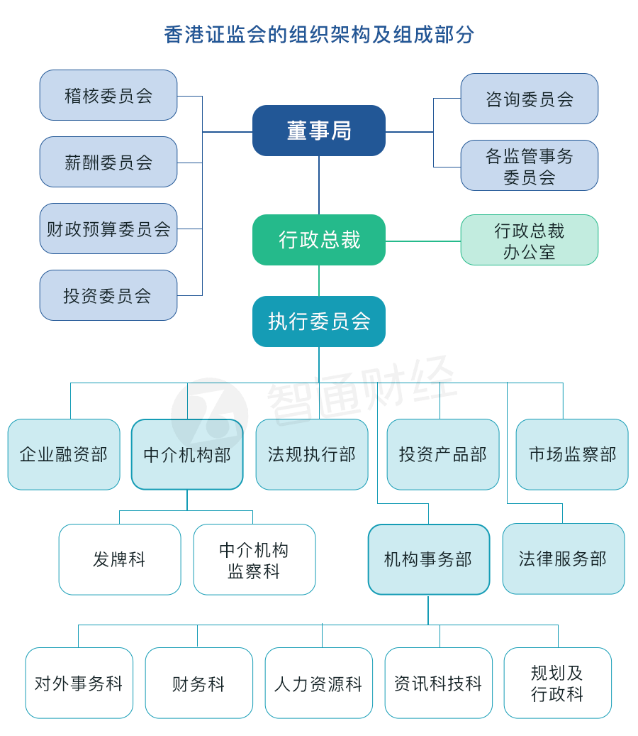 香港上市流程(新三板上市條件流程)