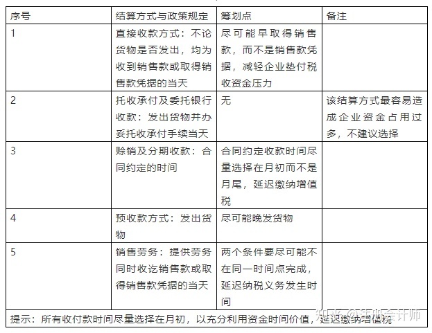 財稅籌劃(航天財稅財稅軟件)