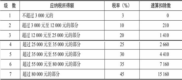 財稅籌劃(航天財稅財稅軟件)