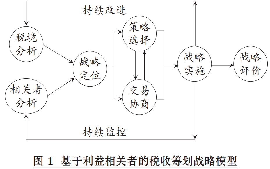 納稅籌劃(小規(guī)模納稅人和一般納稅人的區(qū)別2014)