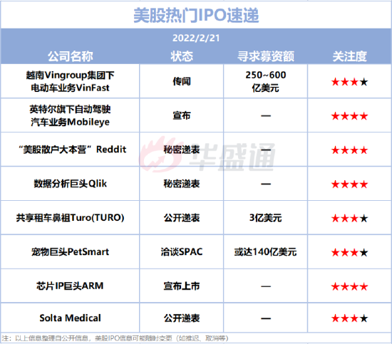 美股IPO預(yù)告： 2只新股擬本周上市！