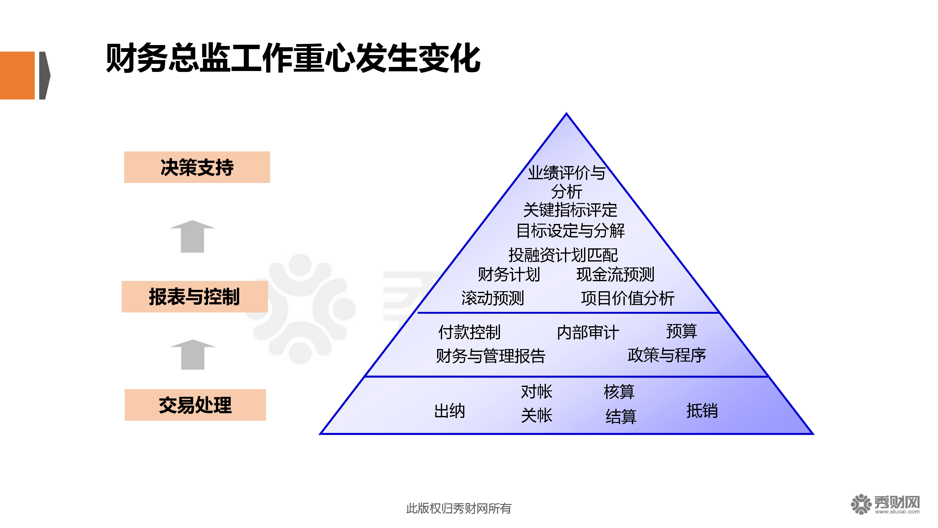 財務(wù)總監(jiān)培訓(xùn)課程推薦(財務(wù)總監(jiān)和財務(wù)副總監(jiān)的區(qū)別)