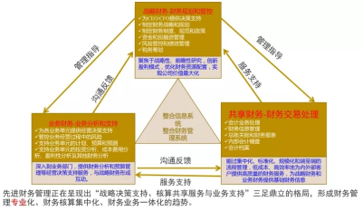 還不懂企業(yè)財(cái)務(wù)管理模式嗎？2000字長文教你提升管理的三大亮點(diǎn)