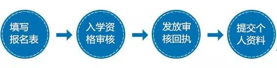 財務總監(jiān)培訓課程推薦(財務總監(jiān)網(wǎng)絡培訓)「理臣咨詢」(圖13)