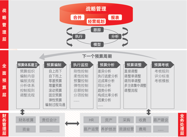 企業(yè)財務管理(財務信息化管理)