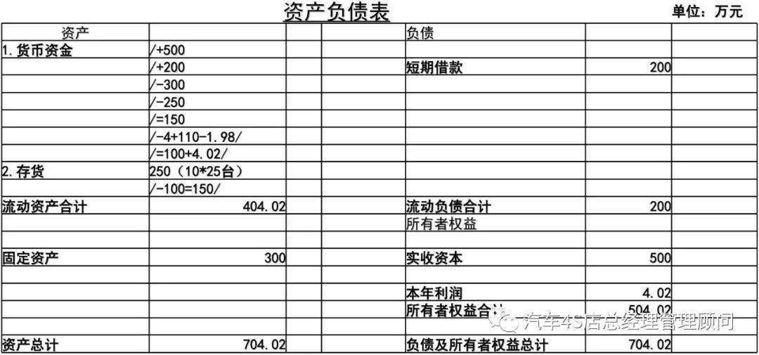 財務分析(長沙樓市財務指標分析)「理臣咨詢」