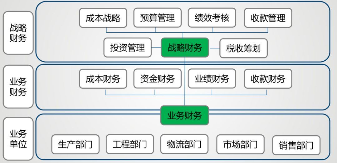 財(cái)務(wù)公司是做什么的(財(cái)務(wù)審計(jì)報(bào)告是由誰(shuí)做)「理臣咨詢」(圖4)