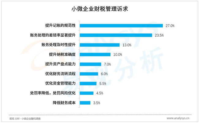 財稅服務(wù)(長治財稅服務(wù)有限公司)「理臣咨詢」(圖2)