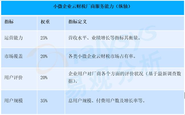 財稅服務(wù)(長治財稅服務(wù)有限公司)「理臣咨詢」(圖4)