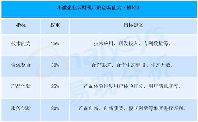 財稅服務(wù)(長治財稅服務(wù)有限公司)「理臣咨詢」(圖6)