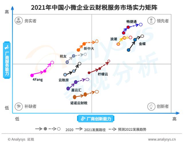 財稅服務(wù)(長治財稅服務(wù)有限公司)「理臣咨詢」(圖7)