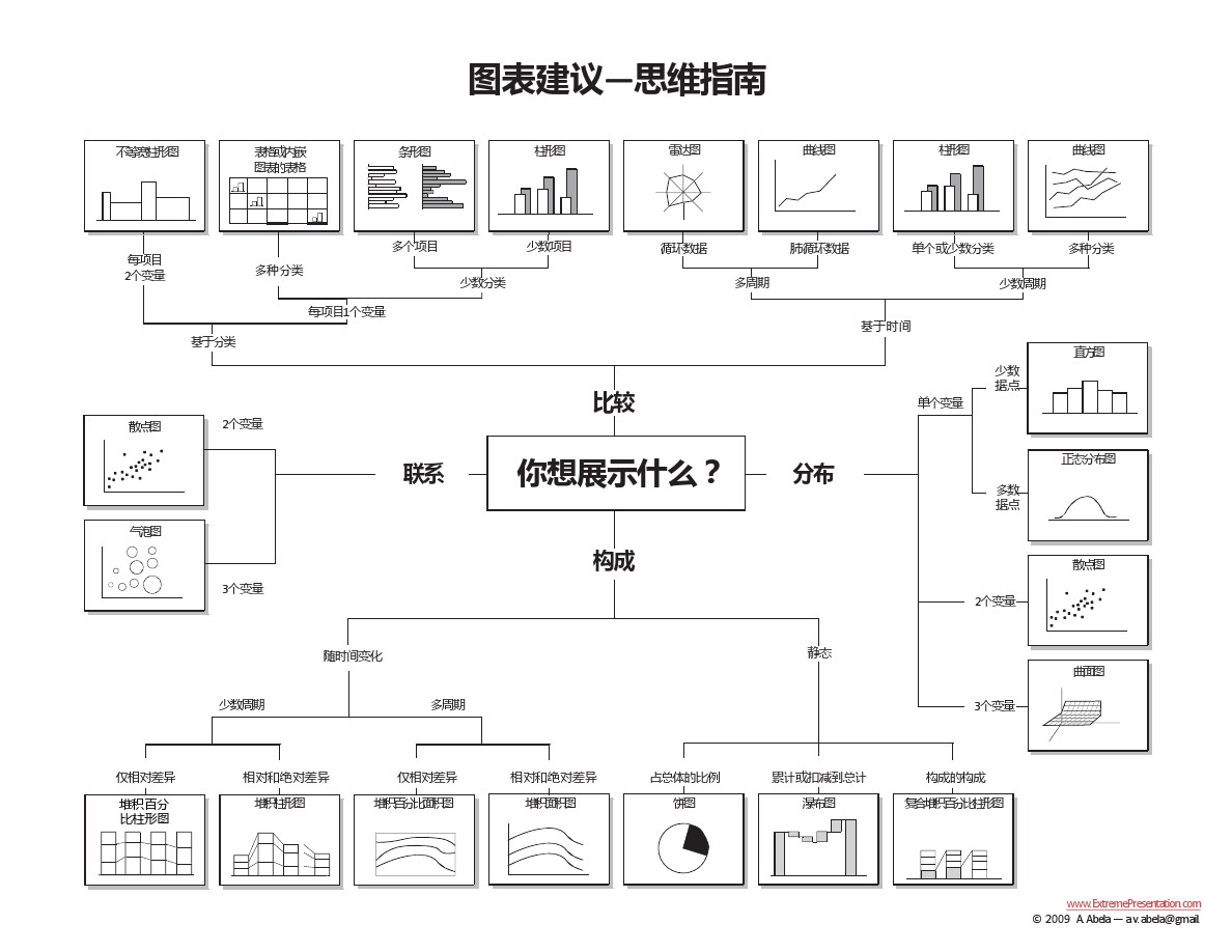 基于財務(wù)分析理論，探索數(shù)據(jù)看板的設(shè)計