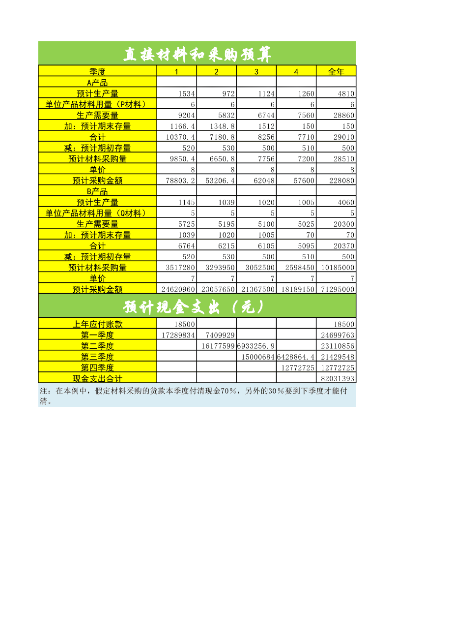 財務培訓計劃和培訓內(nèi)容(財務培訓有哪些內(nèi)