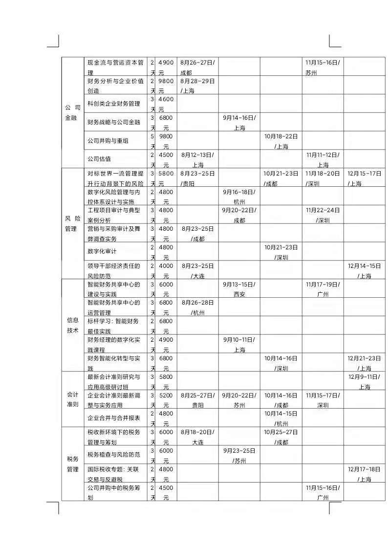 財(cái)務(wù)培訓(xùn)計(jì)劃和培訓(xùn)內(nèi)容(美國財(cái)務(wù)經(jīng)理培訓(xùn)內(nèi)容)「理臣咨詢」(圖3)