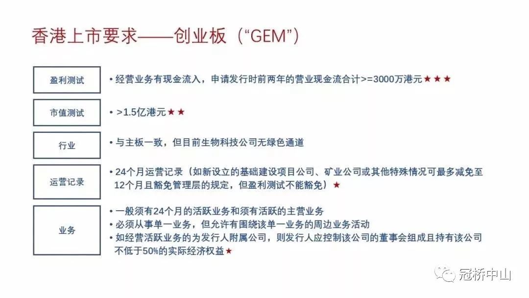 內(nèi)地企業(yè)赴香港上市有哪些條件，方式和流程？（超級全?。?/></p>

<p>二、內(nèi)地企業(yè)在香港上市的方式</p>
<p>內(nèi)地中資企業(yè)(包括國有企業(yè)及民營企業(yè))若選擇在香港上市，可以以H股或紅籌股的模式進行上市，或者是買殼上市。</p>
<p>1發(fā)行H股上市</p>
<p>中國注冊的企業(yè)，可通過資產(chǎn)重組，經(jīng)所屬主管部門、國有資產(chǎn)管理部門(只適用于國有企業(yè))及<a href=