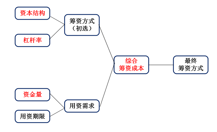 財(cái)務(wù)咨詢公司(財(cái)務(wù)咨詢公司)