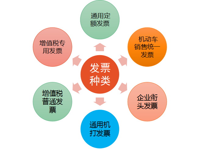 32歲二胎寶媽財(cái)務(wù)工作五年轉(zhuǎn)代理記賬，月薪2w，原來(lái)她是這樣做的