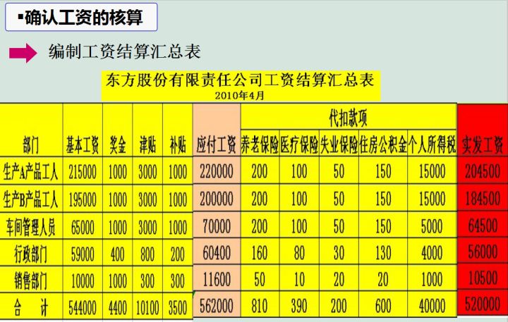 企業(yè)財務管理(狼性管理企業(yè)傲然生存的狼性管理法則)