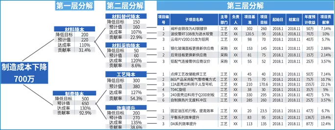 美的最“強(qiáng)勢(shì)”部門：財(cái)務(wù)