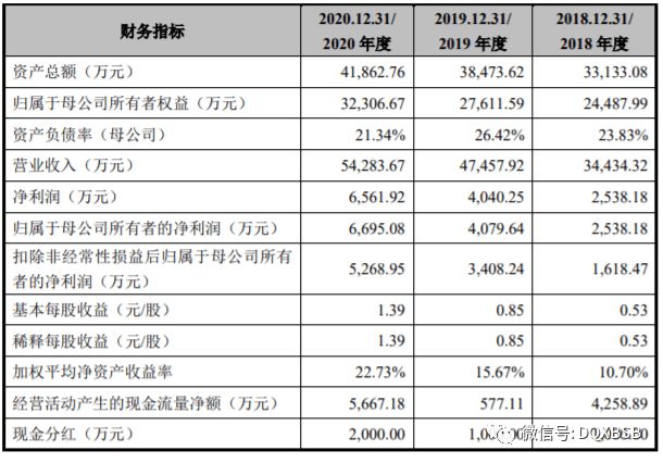 上市公司條件和要求(上市對公司有什么要求什么是借殼上市)