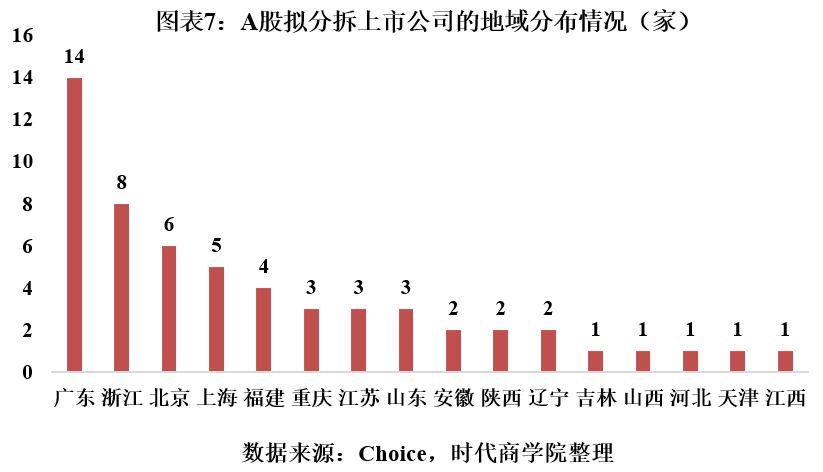 時(shí)代投研 | A股境內(nèi)分拆上市專(zhuān)題報(bào)告：高市值上市公司意愿更強(qiáng)