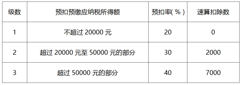 納稅服務(應稅服務增值稅小規(guī)模納稅人的標準是)