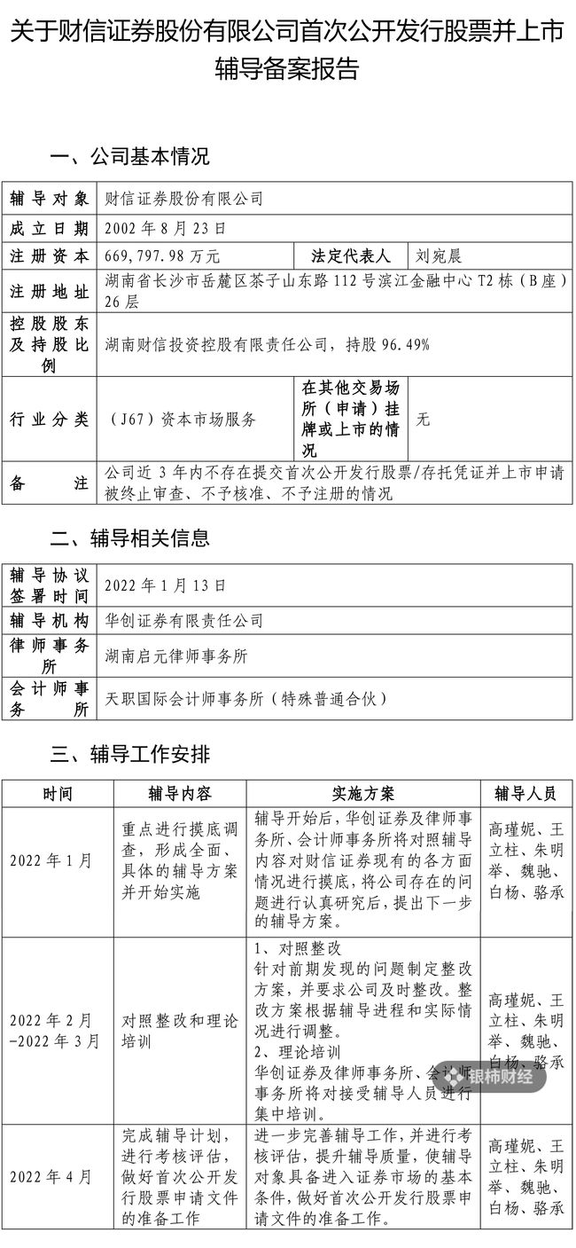 上市輔導機構(gòu)排名(鄭州高中輔導機構(gòu)排名)