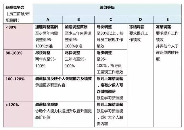 財務培訓課程有哪些內(nèi)容(財務培訓有哪些課程)