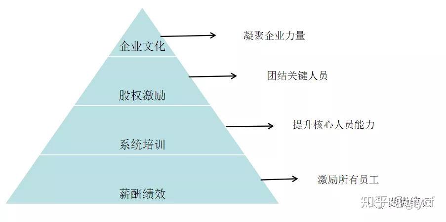 財務培訓課程有哪些內(nèi)容(財務培訓有哪些課程)