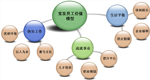 財務培訓課程有哪些內(nèi)容(財務培訓有哪些課程)