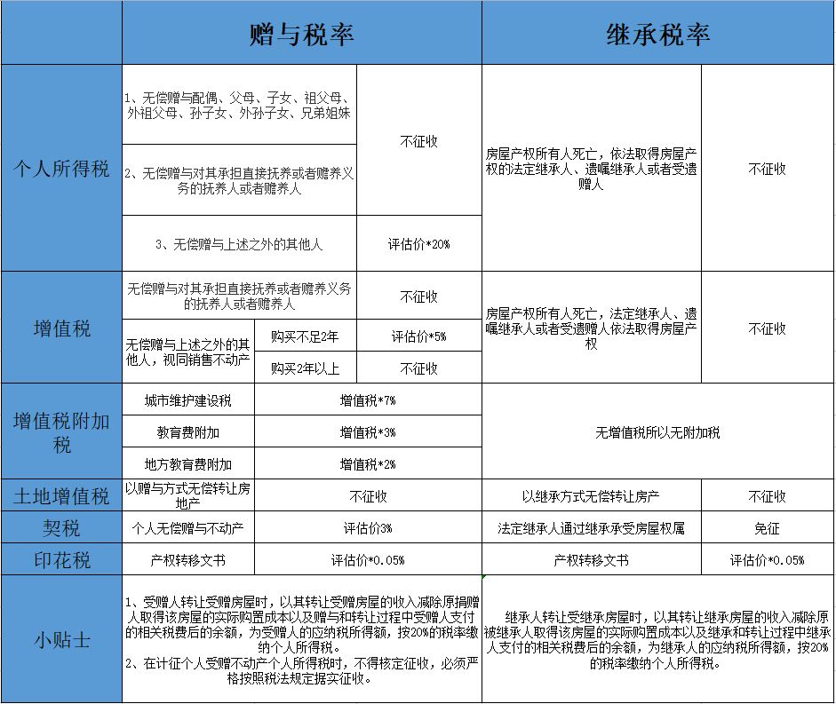 稅務籌劃(藍敏稅務游戲的經營規(guī)則：做懂稅