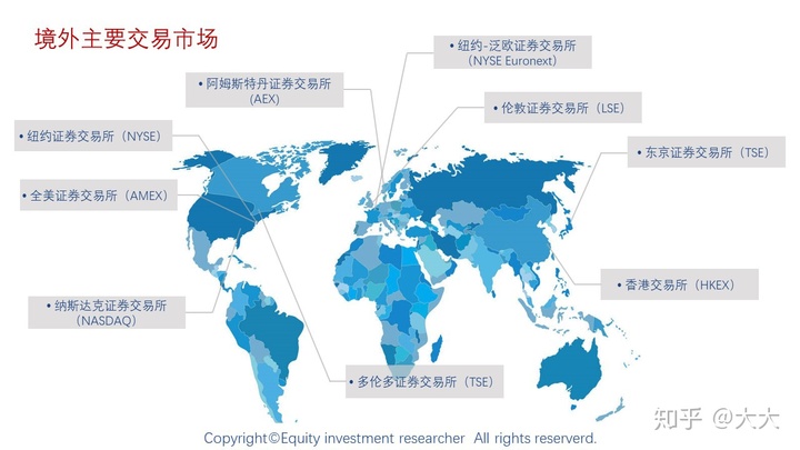 境外上市(境外人士購房款如何匯到境外)(圖3)