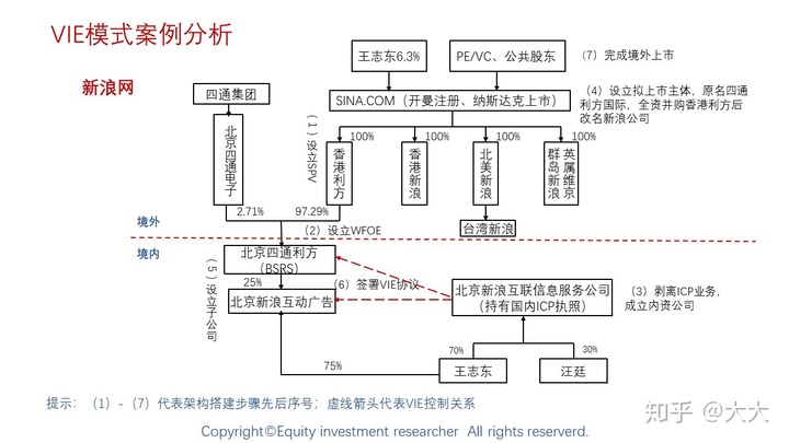 境外上市(境外人士購房款如何匯到境外)(圖20)