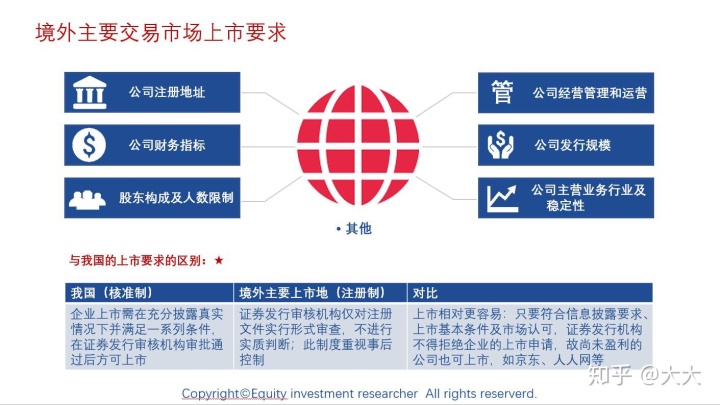 境外上市(境外人士購房款如何匯到境外)(圖4)