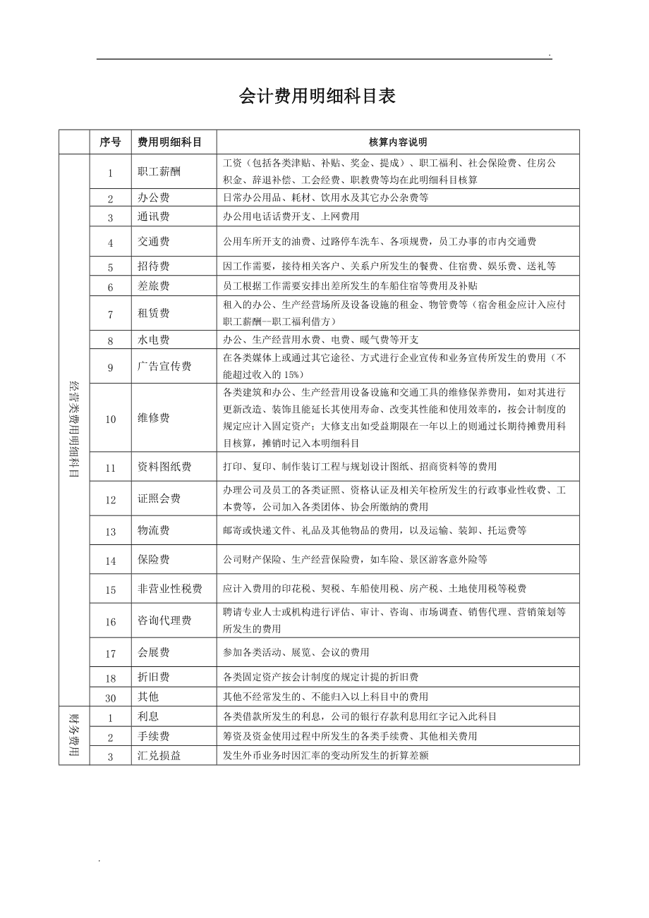 稅務籌劃包括哪些方面(財務人員稅務方面工作)