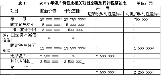 財(cái)務(wù)顧問(wèn)公司(北京智道顧問(wèn)有限責(zé)任公司)