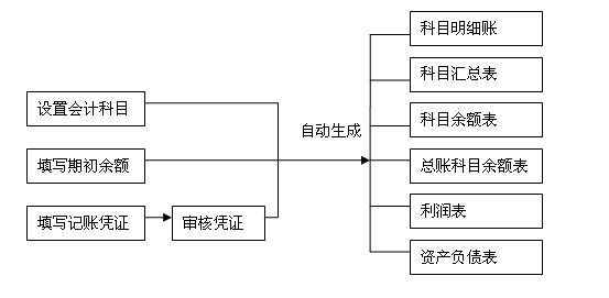 企業(yè)財務管理(企業(yè)年報中海關(guān)管理企業(yè)年報