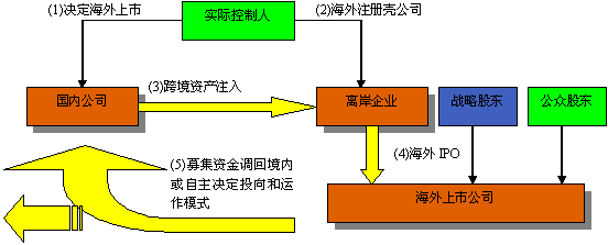 上市輔導機構(孝感有哪些一對一輔導機構好機構)