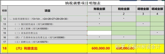 財稅服務(互聯網財稅服務)