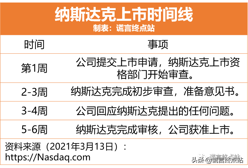 最新發(fā)布：《納斯達克上市標(biāo)準(zhǔn)》（2021年3月版）