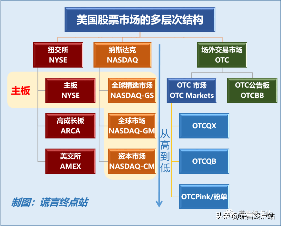 最新發(fā)布：《納斯達克上市標(biāo)準(zhǔn)》（2021年3月版）