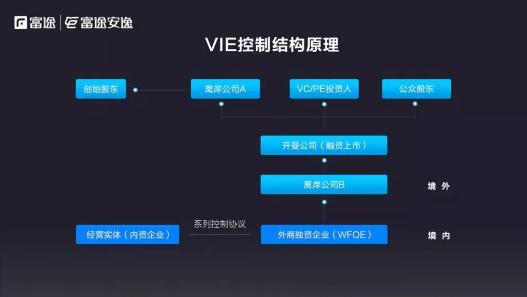 美國ipo上市流程(中國企業(yè)ipo上市流程 實務)(圖10)