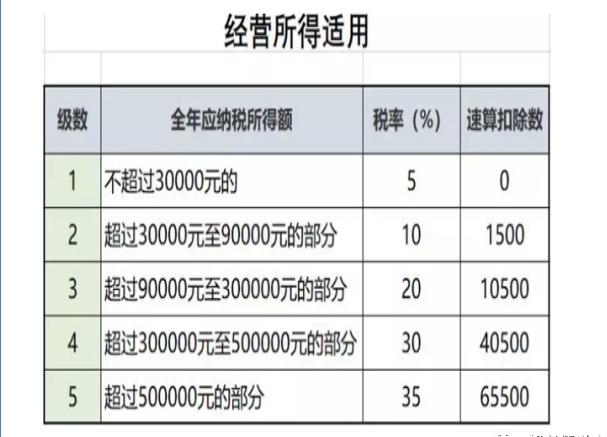 企業(yè)稅務(wù)籌劃案例(個人稅務(wù)與遺產(chǎn)籌劃過關(guān)必做1500題)