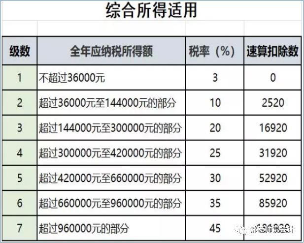 企業(yè)稅務籌劃案例(個人稅務與遺產(chǎn)籌劃過關必做1500題)(圖2)